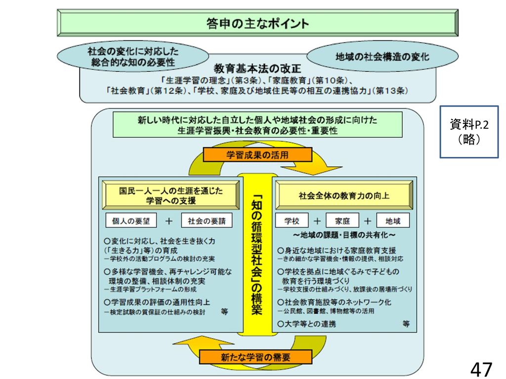 公式ストア 新しい時代の生涯学習 econet.bi